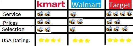 walmart kmart target joke.